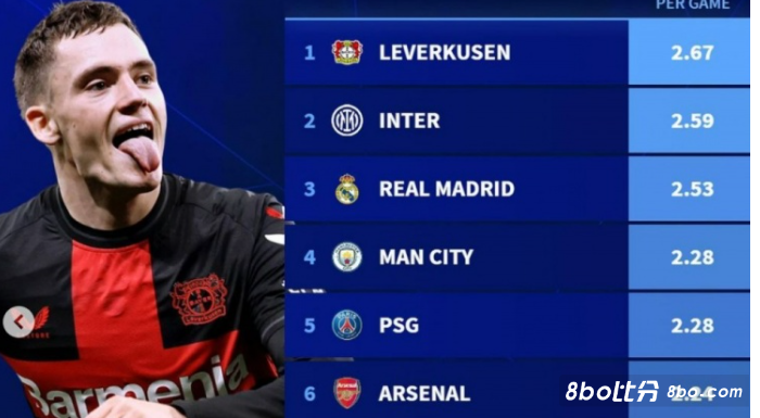 的一部分 的一部分